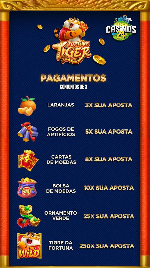 Download do Aplicativo Ton Of Money Tiger