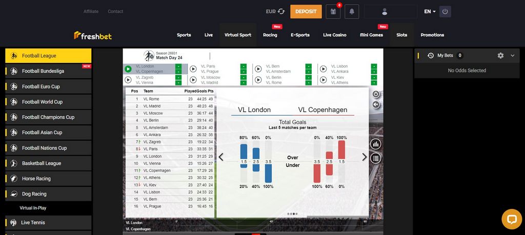 FreshBet Gambling enterprise 2025